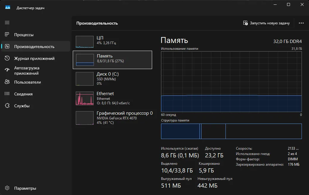 Оперативная память в диспетчере задач Windows